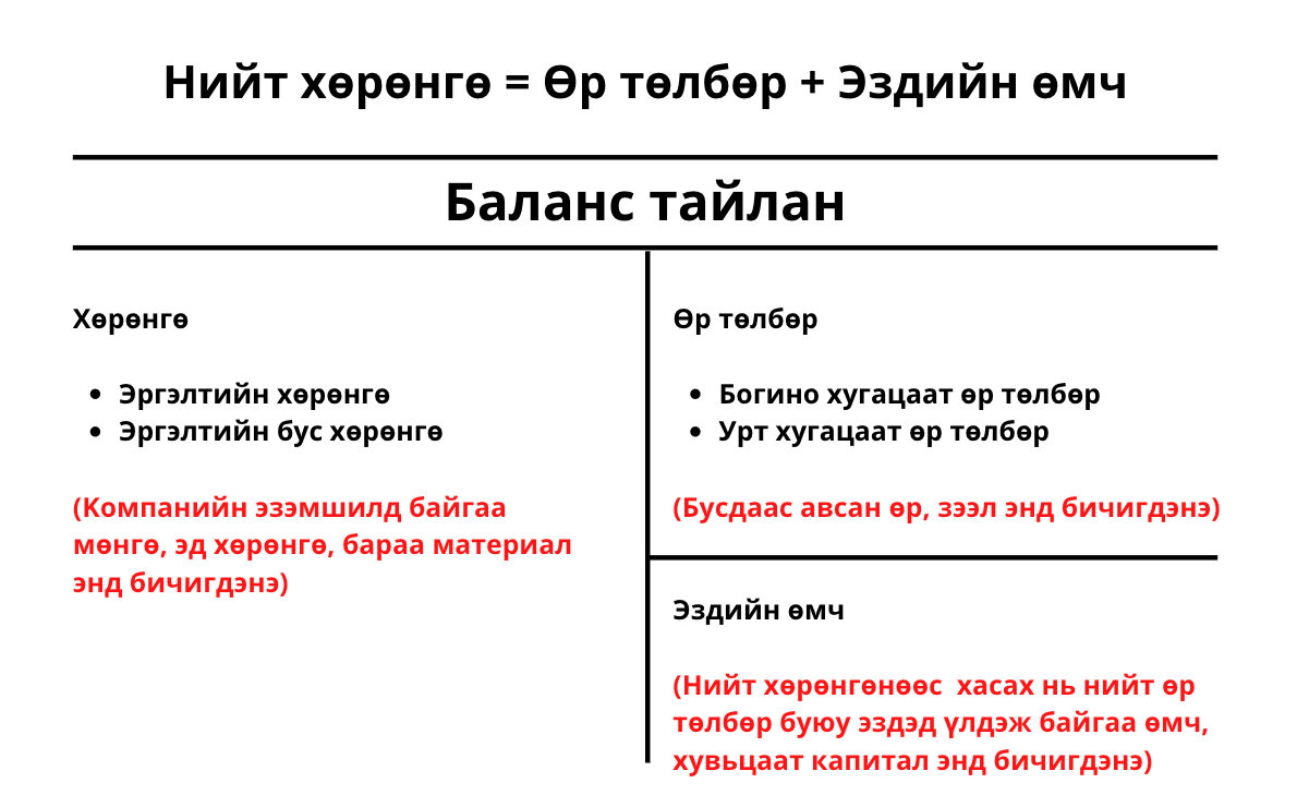 Balance Sheet