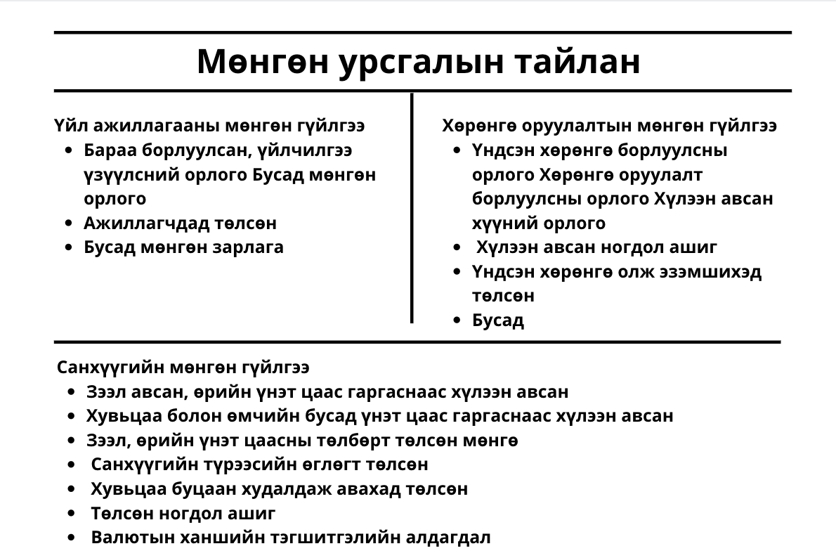 Balance Sheet