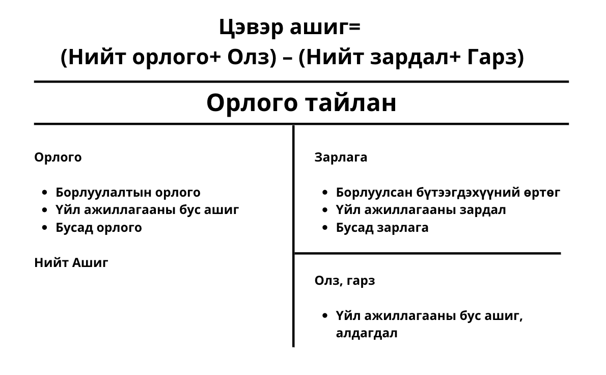 Balance Sheet